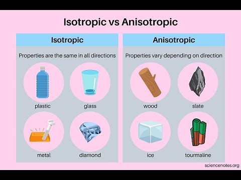 "Isotropic vs Anisotropic Minerals"