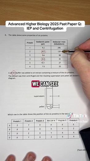 Advanced Higher Biology 2025: IEP and Centrifugation
