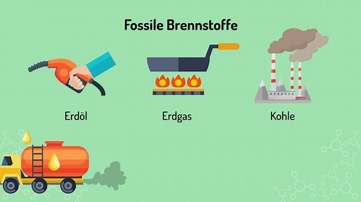 Erdöl, Erdgas und Kohle sind fossile Brennstoffe. Wie entstehen sie und wie gewinnt man Energie aus ihnen? Wir erklären es im Lernvideo. http://bit.ly/2lO79Ua | Duden Learnattack
