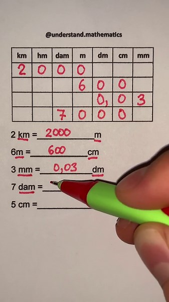 The Power Of Math: Simple Study Tips That Work