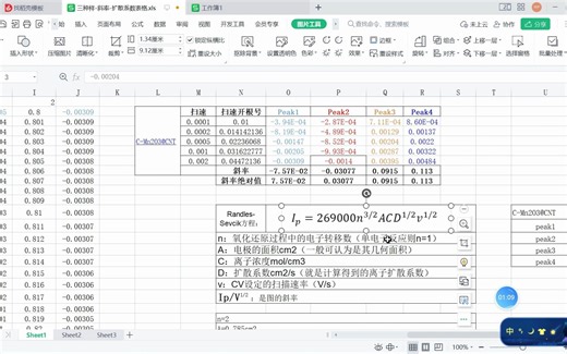 利用CV做峰值电流-扫速图和扩散系数图（英文版Origin）