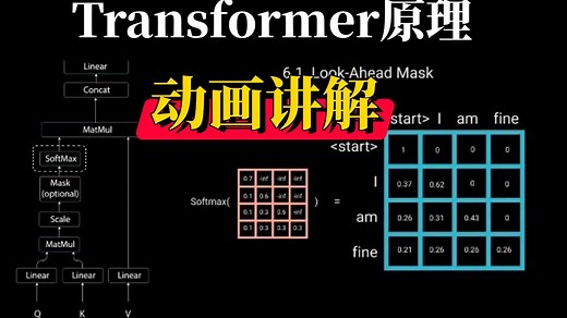 【Transformer动画讲解】这绝对是2025B站目前讲的最好的【Transformer实战】教程！带你从零详细解读Transformer模型 ——深度学习