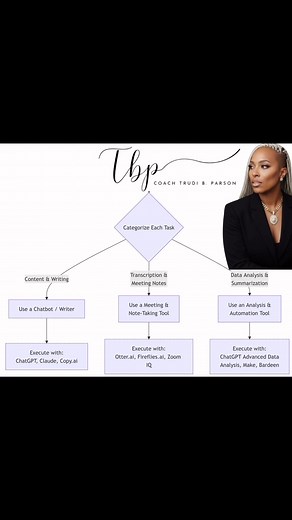 Day 1: Conducting Your AI Opportunity Audit Today's Executable Step:...