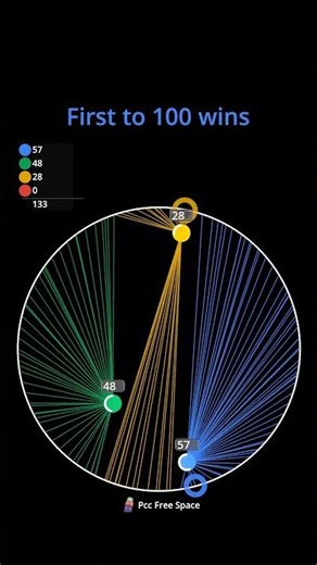Connection Race part 176