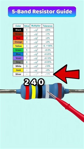 Resister Color Calculation in Printing | Easy Explanation 🎨.