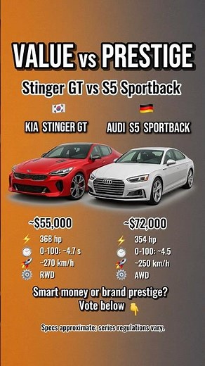 Value vs Prestige: Kia Stinger GT vs Audi S5 Sportback – Smart Money or Brand Name?