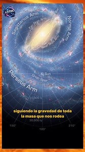 ✨🪐 ¿Por qué vemos las mismas estrellas aunque viajemos por el espacio? Porque, aunque la Tierra y el sistema solar se mueven, las estrellas están tan increíblemente lejos que sus posiciones aparentes apenas cambian. 🌌 Solo tras miles o millones de años notaríamos una diferencia visible en el cielo. ⏳ #fblifestyle #Ciencia #Astronomía #Curiosidades #SabíasQue | ASTRO