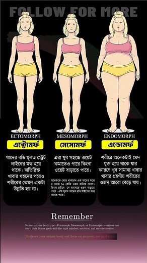 Know Your Body Type: Ectomorph, Mesomorph & Endomorph 🔥