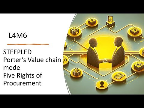 CIPS L4M6 LO1.3.+1.4. STEEPLED; 5 Rights of Procurement; Porter's Value Chain Model; ESG