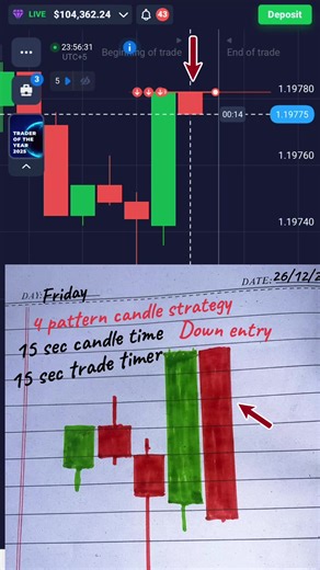 4 Pattern Candle Strategy for Binary Trading