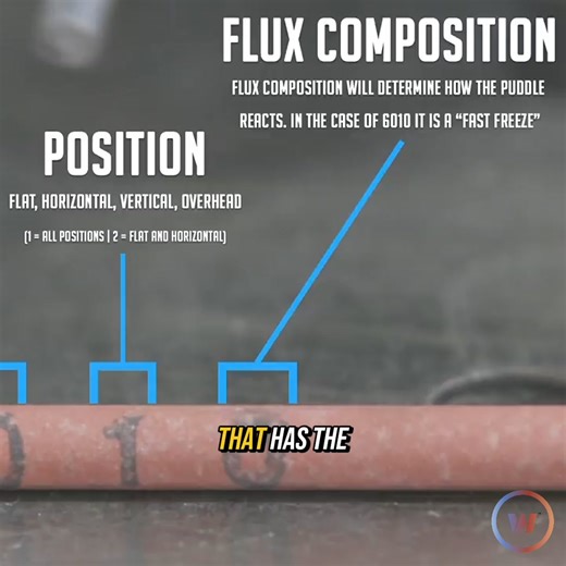 There is a lot of important information on each stick electrode you use and Bob Moffatt breaks down what the numbers mean. The first two numbers are going to be your tensile strength. The third number is going to be your position. And the fourth number will show you the flux composition and polarity. To get a full intro to stick welding watch the full video on YouTube https://foxly.link/IIp0jE | Weld.com