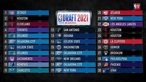2021 NBA TV Mock Draft