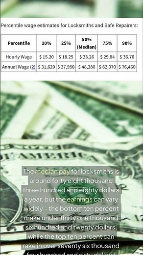 Locksmith 2023 Pay @ckirrad #income #salary #pay #careers #money #locksmith