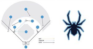 How to Defend First and Third Situations - Spiders Elite