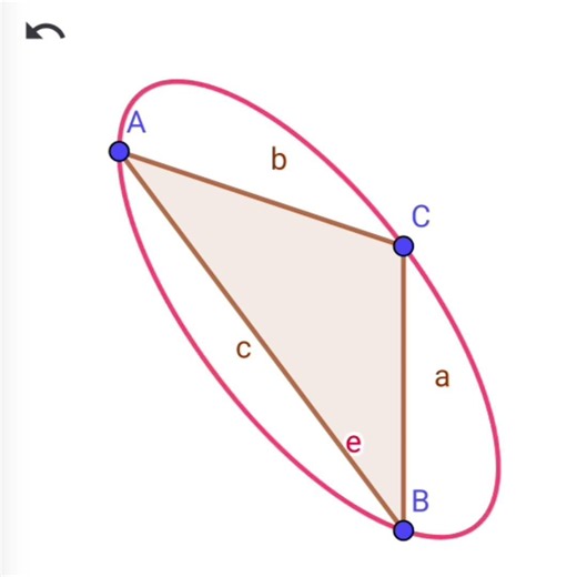 Do you know the Steiner ellipse? Mathematics | geometry