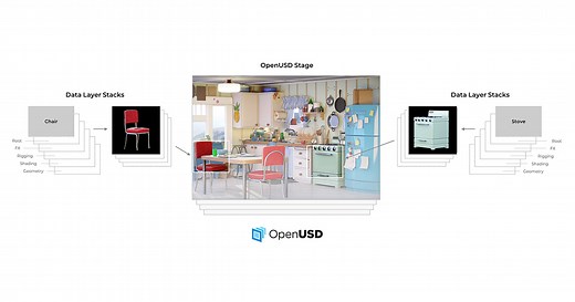 OpenUSD for Developers