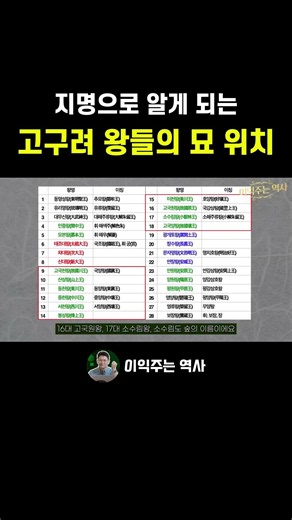 Locating Goguryeo Royal Tombs Through Place Names