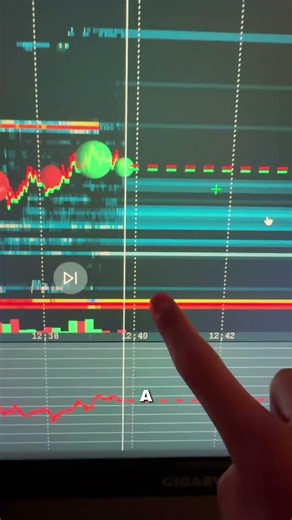 Bookmap for beginners. Use Code TC on Lucid Trading✅ #daytrading