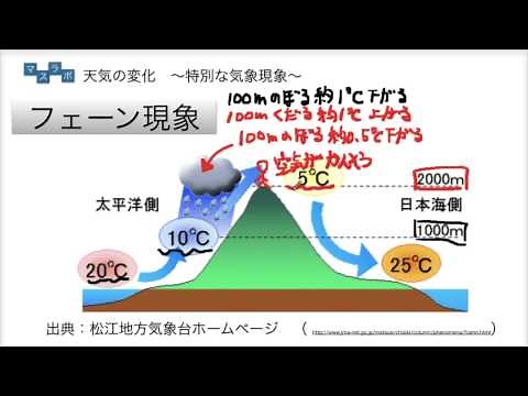 理科 地学分野 天気の変化 フェーン現象