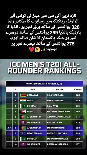 🚨 latest ICC men's T20I All-rounder rankings 🏏