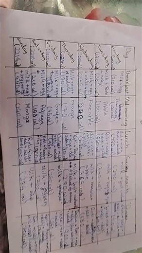 calorie chart for a balanced diet 😄