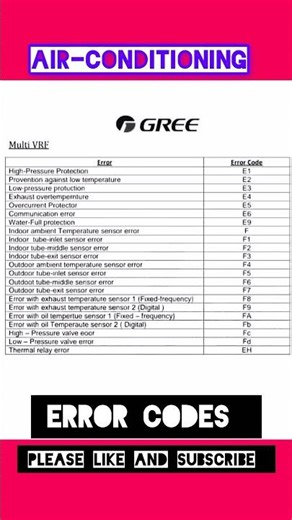 GREE Air-condition ERROR CODES And FAULTS# AIR-CONDITIONING