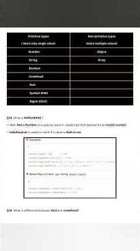 Top JavaScript Interview Questions for 2026 🔥 | Answers & Examples Included #Shorts