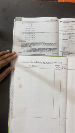 Fazil Khan on Instagram: "Machine hour rate|| OVERHEADS || PART—1|| UNIT-3 || COST ACCOUNTING || SEMESTER-5 ||"