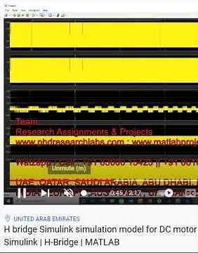 H bridge Simulink simulation model for DC motor control system design - Simulink - H-Bridge - MATLAB