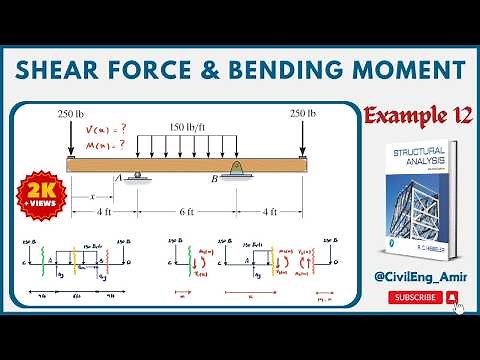Shear & Moment Equations | Overhanging Beam (Method of Sections)