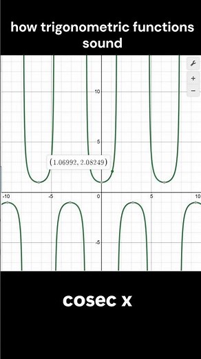how trigonometric functions sound