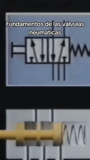 fundamentals of pneumatic valves