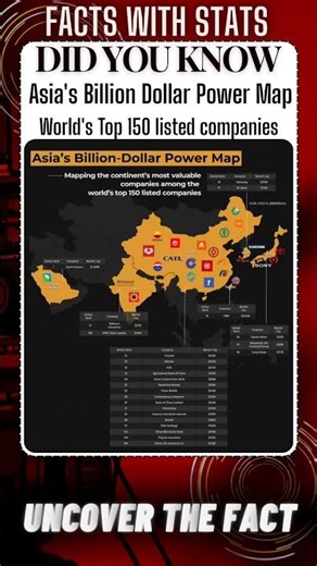 FACTS with STATS 5158 ∆ - Asia's Billiok Dollar Power Map #shorts #ytshort #facts