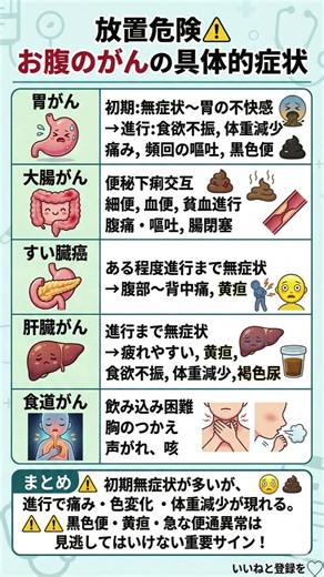【放置厳禁】お腹のがんを見逃さないで！胃・大腸・すい臓など「早期発見」のための重要サイン5選