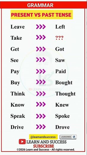 GRAMMAR | PRESENT, PAST TENSE | BASIC TENSES | SENTENCE | EXAMPLES | VERB FORMS