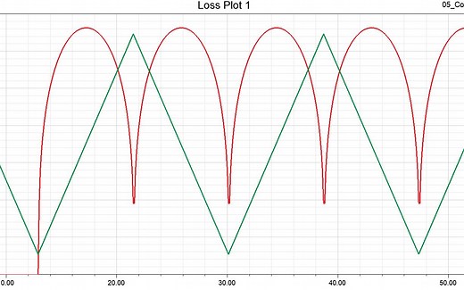 Maxwell瞬态场仿真core loss