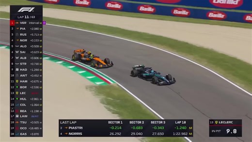 Top Overtakes in Formula 1 History – Part 18