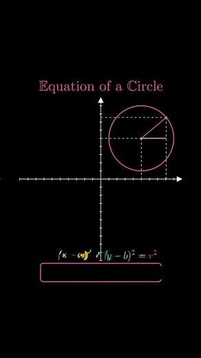 How Pythagoras Built the Circle Equation