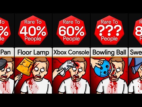 Probability Comparison: Most Rare Murder Weapons