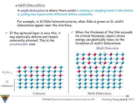 1-4.2 Misfit Dislocations and Graded Epitaxial Growth, OS7160