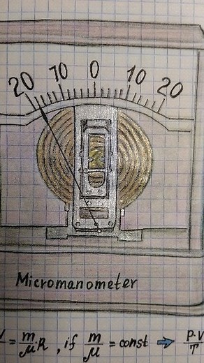 3.5K views · 25 reactions | Isothermal process.Physics notes #physics #physicsnotes #scientist #physicist #artist #art #physicsfun #education #jurij0001 #us #usa #canada #italy #france #austria #schweiz #poland #france #cern | jurij0001 | Facebook