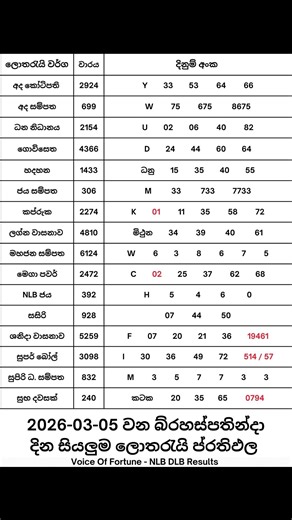 2026-03-05 දින දිනුම් අදිනලද සියලුම ලොතරැයි ප්‍රතිඵල| 2026-03-05 NLB DLB Lottery Results #nlb #dlb
