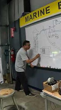Understanding a Transformer