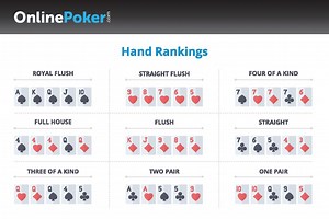 Starting Hands Poker Odds Charts