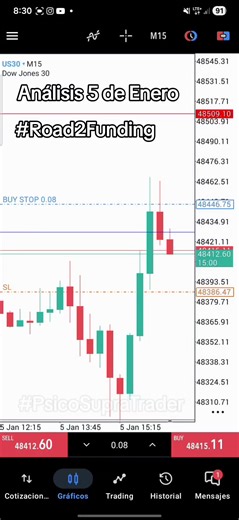 ​BRIEFING DE APERTURA | 05 DE ENERO ​1. COMPORTAMIENTO DEL MERCADO ​Estado: CONSOLIDACIÓN / ACUMULACIÓN. ​Análisis: Observamos dos sesiones previas (Asia y Londres) comprimidas en rango. ​Detalle: Londres intentó un rompimiento alcista sobre el máximo de Asia, pero fue leve (posible fakeout o toma de liquidez). El precio no muestra una dirección explosiva aún. ​2. ESCENARIO DETECTADO ​Setup: Esperando Ruptura de Rango. ​Bias (Sesgo): Neutral / Pendiente de confirmación. ​La Jugada: Al tener caja