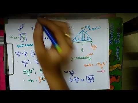 Distribution on two-way slab load derivations.