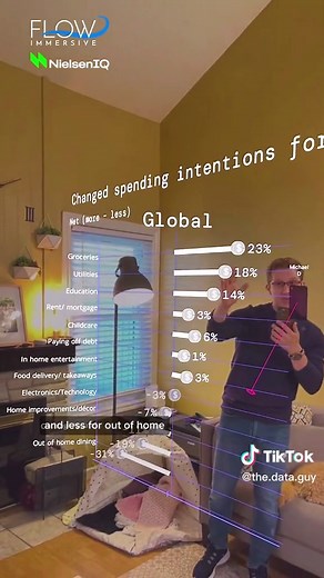 Championing Innovative Ways to Communicate Data Insights | NielsenIQ