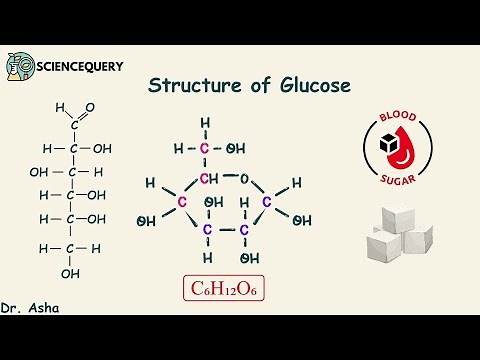 Glucose structure