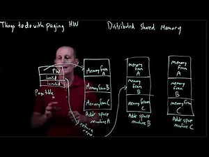 CS 134 OS—7: Paging HW: Distributed Shared Memory