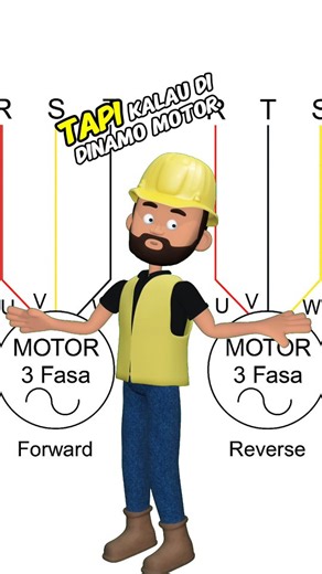 Xujang on Instagram: "Kenapa listrik disebut RST? Itu kode buat sumber 3 fasa. Kalo masuk motor, jadi UVW biar jelas mana masuk ke lilitan motor. Simpel: RST = sumber, UVW = motor. Biar teknisi nggak salah kabel!" #Listrik3Fasa #MotorListrik #TeknikIndustri #BelajarKelistrikan #Teknisi"